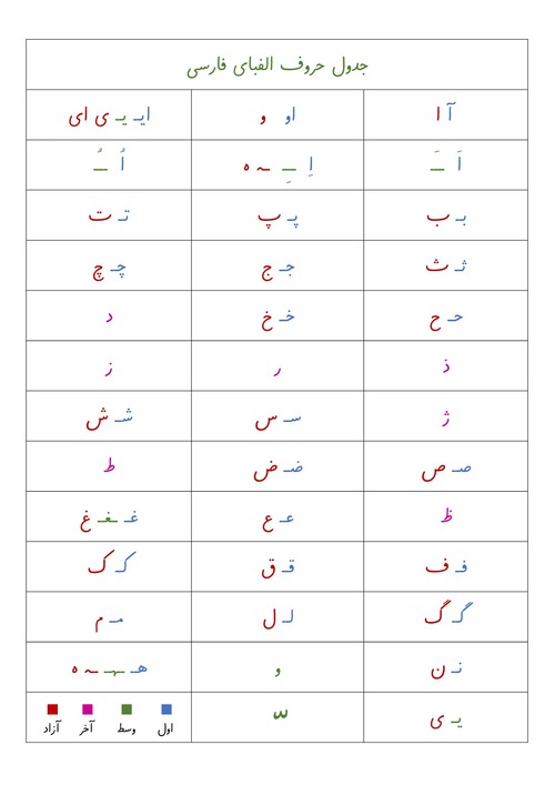 جدول حروف الفبای فارسی