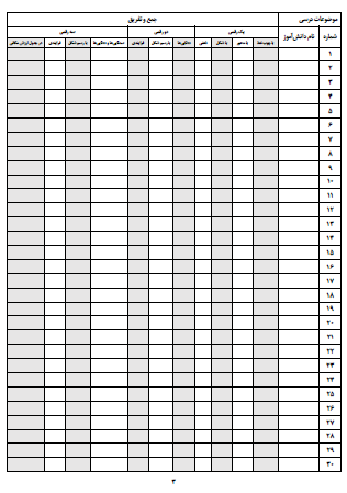 چک لیست موضوعی ریاضی دوم دبستان که به راحتی می توانید به کمک فایل ورد قابل ویرایش نام همه دانش‌آموزان‌تان را به آن وارد کنید. این چک لیست، همه موضوعات درسی ریاضی دوم دبستان را پوشش می دهد از جمله جمع و تفریق فرایندی و تکنیکی، عددنویسی، اندازه‌گیری و... . به کمک این چک لیست جامع به راحتی و با صرف کمترین زمان می توانید فعالیت های دانش آموزان و وضعیت یادگیری آن‌ها را ثبت کنید.