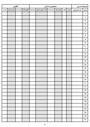 چک لیست موضوعی ریاضی دوم دبستان که به راحتی می توانید به کمک فایل ورد قابل ویرایش نام همه دانش‌آموزان‌تان را به آن وارد کنید. این چک لیست، همه موضوعات درسی ریاضی دوم دبستان را پوشش می دهد از جمله جمع و تفریق فرایندی و تکنیکی، عددنویسی، اندازه‌گیری و... . به کمک این چک لیست جامع به راحتی و با صرف کمترین زمان می توانید فعالیت های دانش آموزان و وضعیت یادگیری آن‌ها را ثبت کنید.