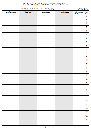 چک لیست موضوعی فارسی دوم دبستان که به راحتی می توانید به کمک فایل ورد قابل ویرایش نام همه دانش‌آموزان‌تان را به آن وارد کنید. این چک لیست شامل تمام موضوعات درسی مانند روخوانی، درست و نادرست و گوش کن و بگو، واژه‌سازی و بیاموز و بگو، بخوان و بیندیش و همچنین موضوعات نگارش فارسی است که به راحتی می توانید فعالیت های کلاسی دانش‌آموزان را با صرف کمترین زمان ثبت کنید.