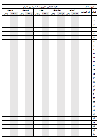 چک لیست موضوعی فارسی دوم دبستان که به راحتی می توانید به کمک فایل ورد قابل ویرایش نام همه دانش‌آموزان‌تان را به آن وارد کنید. این چک لیست شامل تمام موضوعات درسی مانند روخوانی، درست و نادرست و گوش کن و بگو، واژه‌سازی و بیاموز و بگو، بخوان و بیندیش و همچنین موضوعات نگارش فارسی است که به راحتی می توانید فعالیت های کلاسی دانش‌آموزان را با صرف کمترین زمان ثبت کنید.