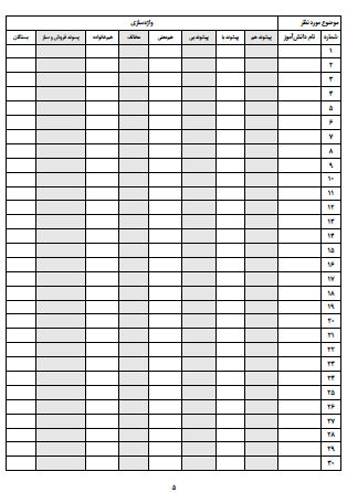 چک لیست موضوعی فارسی دوم دبستان که به راحتی می توانید به کمک فایل ورد قابل ویرایش نام همه دانش‌آموزان‌تان را به آن وارد کنید. این چک لیست شامل تمام موضوعات درسی مانند روخوانی، درست و نادرست و گوش کن و بگو، واژه‌سازی و بیاموز و بگو، بخوان و بیندیش و همچنین موضوعات نگارش فارسی است که به راحتی می توانید فعالیت های کلاسی دانش‌آموزان را با صرف کمترین زمان ثبت کنید.
