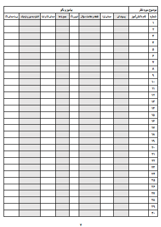 چک لیست موضوعی فارسی دوم دبستان که به راحتی می توانید به کمک فایل ورد قابل ویرایش نام همه دانش‌آموزان‌تان را به آن وارد کنید. این چک لیست شامل تمام موضوعات درسی مانند روخوانی، درست و نادرست و گوش کن و بگو، واژه‌سازی و بیاموز و بگو، بخوان و بیندیش و همچنین موضوعات نگارش فارسی است که به راحتی می توانید فعالیت های کلاسی دانش‌آموزان را با صرف کمترین زمان ثبت کنید.