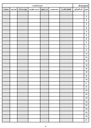 چک لیست موضوعی فارسی دوم دبستان که به راحتی می توانید به کمک فایل ورد قابل ویرایش نام همه دانش‌آموزان‌تان را به آن وارد کنید. این چک لیست شامل تمام موضوعات درسی مانند روخوانی، درست و نادرست و گوش کن و بگو، واژه‌سازی و بیاموز و بگو، بخوان و بیندیش و همچنین موضوعات نگارش فارسی است که به راحتی می توانید فعالیت های کلاسی دانش‌آموزان را با صرف کمترین زمان ثبت کنید.