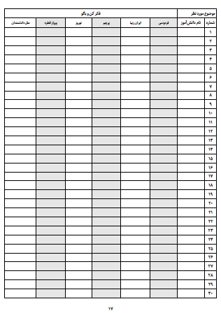 چک لیست موضوعی فارسی دوم دبستان که به راحتی می توانید به کمک فایل ورد قابل ویرایش نام همه دانش‌آموزان‌تان را به آن وارد کنید. این چک لیست شامل تمام موضوعات درسی مانند روخوانی، درست و نادرست و گوش کن و بگو، واژه‌سازی و بیاموز و بگو، بخوان و بیندیش و همچنین موضوعات نگارش فارسی است که به راحتی می توانید فعالیت های کلاسی دانش‌آموزان را با صرف کمترین زمان ثبت کنید.