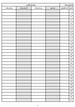 چک لیست موضوعی فارسی دوم دبستان که به راحتی می توانید به کمک فایل ورد قابل ویرایش نام همه دانش‌آموزان‌تان را به آن وارد کنید. این چک لیست شامل تمام موضوعات درسی مانند روخوانی، درست و نادرست و گوش کن و بگو، واژه‌سازی و بیاموز و بگو، بخوان و بیندیش و همچنین موضوعات نگارش فارسی است که به راحتی می توانید فعالیت های کلاسی دانش‌آموزان را با صرف کمترین زمان ثبت کنید.