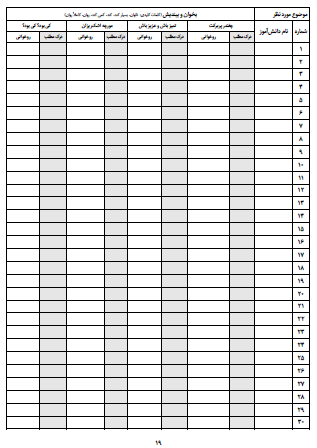 چک لیست موضوعی فارسی دوم دبستان که به راحتی می توانید به کمک فایل ورد قابل ویرایش نام همه دانش‌آموزان‌تان را به آن وارد کنید. این چک لیست شامل تمام موضوعات درسی مانند روخوانی، درست و نادرست و گوش کن و بگو، واژه‌سازی و بیاموز و بگو، بخوان و بیندیش و همچنین موضوعات نگارش فارسی است که به راحتی می توانید فعالیت های کلاسی دانش‌آموزان را با صرف کمترین زمان ثبت کنید.