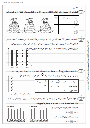 این تمرینات مربوط به فصل هشتم ریاضی دوم دبستان (آمار و نمودار) بوده و شامل سرشماری، نمودار ستونی، نمودار تصویری، انتخاب نمودار، اعداد زوج و فرد، تابع و آمادگی برای ضرب است.