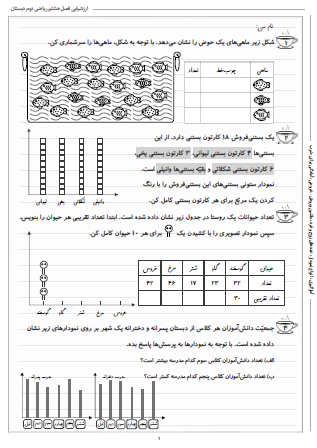 آزمون فصل هشتم ریاضی دوم دبستان (آمار و نمودار) - این ارزشیابی شامل آمارگیری، انواع نمودار، عددهای زوج و فرد، ماشین ورودی – خروجی و آمادگی برای ضرب است.