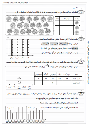 نمونه آزمون فصل هشتم ریاضی دوم دبستان (آمار و نمودار) - این نمونه ارزشیابی شامل آمارگیری، انواع نمودار، عددهای زوج و فرد، ماشین ورودی – خروجی و آمادگی برای ضرب است. این برگه مخصوص تمرین امتحان در منزل است.