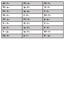 در آزمون تقسیم ساده به کمک ضرب تمامی ستون های ۱ تا ۱۰ جدول ضرب به صورت تقسیم آورده شده است و می توانید از آن برای ارزشیابی تقسیم های ساده به کمک جدول ضرب استفاده کنید.