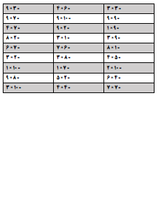 آزمون کامل جدول ضرب یک آزمون ضرب جامع است که تمامی ستون های ۱ تا ۱۰ جدول ضرب را شامل می شود. می توانید با یک زمان‌بندی مشخص از بچه ها آزمون بگیرید.