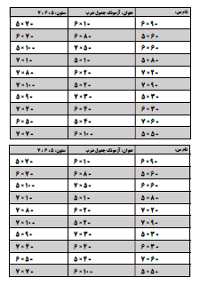 با آزمونک جدول ضرب می‌توانید از بچه‌ها به صورت زمان‌بندی شده آزمون بگیرید. یک زمان محدود مثلا ۱۰ دقیقه (بسته به شرایط کلاس و دانش‌آموزان خودتان) برای بچه‌ها تعیین کنید و از آن‌ها به صورت روزانه یا یک روز در میان آزمونک یا کوئیز ضرب بگیرید تا سرعت‌عمل و یادگیری آن‌ها در جدول ضرب تثبیت شود.