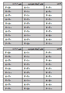 با آزمونک جدول ضرب می‌توانید از بچه‌ها به صورت زمان‌بندی شده آزمون بگیرید. یک زمان محدود مثلا ۱۰ دقیقه (بسته به شرایط کلاس و دانش‌آموزان خودتان) برای بچه‌ها تعیین کنید و از آن‌ها به صورت روزانه یا یک روز در میان آزمونک یا کوئیز ضرب بگیرید تا سرعت‌عمل و یادگیری آن‌ها در جدول ضرب تثبیت شود.