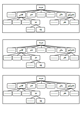 آزمونک‌های فارسی برگه‌های کوچکی هستند که می‌توانید برای ارزیابی سریع یادگیری دانش‌آموزان و همچنین کمک به تثبیت بهتر مطالب مربوط به واژه‌سازی و بیاموز و بگوی کتاب فارسی در زمان کوتاهی در کلاس در اختیار بچه‌ها قرار دهید.