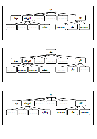 آزمونک‌های فارسی برگه‌های کوچکی هستند که می‌توانید برای ارزیابی سریع یادگیری دانش‌آموزان و همچنین کمک به تثبیت بهتر مطالب مربوط به واژه‌سازی و بیاموز و بگوی کتاب فارسی در زمان کوتاهی در کلاس در اختیار بچه‌ها قرار دهید.