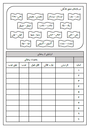 آزمون جامع املای سوم دبستان - این ارزشیابی شامل املای دیکته ای، تشخیص کلمات درست و غلط و ارزشیابی از روخوانی فارسی است.