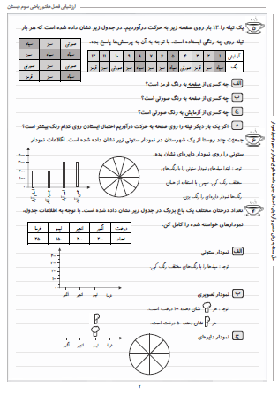 آزمون فصل هفتم ریاضی سوم دبستان (آمار و احتمال) - این ارزشیابی شامل حلّ مسئله به روش حدس و آزمایش، احتمال، جدول داده‌ها، انواع نمودار و رسم و تبدیل نمودار است.