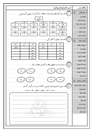کاربرگ درس هفتم (کار نیک) و درس هشتم (پیراهن بهشتی) فارسی سوم دبستان - این کاربرگ شامل تشخیص فعل مناسب جمله، دسته‌بندی افعال گذشته و حال و آینده، استفاده از ترکیب درست کلمه و ضمیر، ترکیب کلمات با «گی» و «گان» و به کاربردن کلمات خاص در بند است.