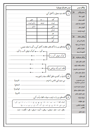 کاربرگ درس نهم (بوی نرگس) و درس دهم (یار مهربان) فارسی سوم دبستان - این کاربرگ شامل کامل کردن جمله با فعل مناسب، تشخیص افعال متن، تشخیص فعل از سایر کلمات، استفاده از افعال متفاوت برای یک جمله، تغییر جمله با کلمه جدید و مرتب کردن کلمات به ترتیب حروف الفبا است.