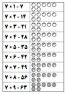 کاغذدیواری جدول ضرب، برگه های ساده ای است که شامل ستون های ۱ تا ۱۰ جدول ضرب می شود و برای هر ضرب یک شکل ساده هم دارد که می توانید به سادگی یا چاپ کردن آن به عنوان کاغذدیواری یا لوح ضرب در اختیار بچه ها قرار دهید.