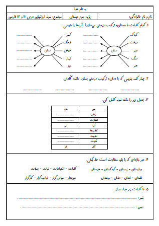 نمونه آزمون درس یازدهم (نویسنده بزرگ) و درس دوازدهم (ایران عزیز) فارسی سوم دبستان - این نمونه ارزشیابی شامل تبدیل کلمات جمع به مفرد، جمله‌سازی، تغییر جمله با جایگزینی کلمات جدید، مرتب کردن جملات، هم‌خانواده کلمات، مخالف کلمات و هم‌معنی کلمات است. این برگه مخصوص تمرین امتحان در منزل است.