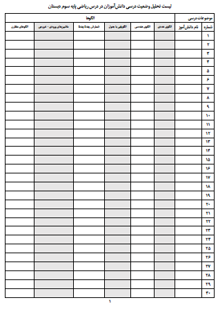 چک لیست موضوعی ریاضی سوم دبستان تمامی موضوعات کتاب ریاضی از جمله الگویابی، جمع و تفریق فرایندی و تکنیکی، عددنویسی، محیط و مساحت، ضرب، تقسیم و... را شامل می شود و می توانید به سادگی و با صرف کمترین زمان وضعیت یادگیری موضوعات مختلف توسط دانش آموزان را ثبت کنید و در فرایند ارزشیابی های توصیفی از آن کمک بگیرید.