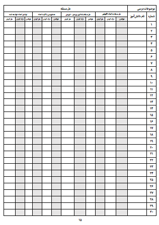 چک لیست موضوعی ریاضی سوم دبستان تمامی موضوعات کتاب ریاضی از جمله الگویابی، جمع و تفریق فرایندی و تکنیکی، عددنویسی، محیط و مساحت، ضرب، تقسیم و... را شامل می شود و می توانید به سادگی و با صرف کمترین زمان وضعیت یادگیری موضوعات مختلف توسط دانش آموزان را ثبت کنید و در فرایند ارزشیابی های توصیفی از آن کمک بگیرید.