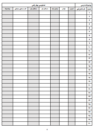 چک لیست موضوعی ریاضی سوم دبستان تمامی موضوعات کتاب ریاضی از جمله الگویابی، جمع و تفریق فرایندی و تکنیکی، عددنویسی، محیط و مساحت، ضرب، تقسیم و... را شامل می شود و می توانید به سادگی و با صرف کمترین زمان وضعیت یادگیری موضوعات مختلف توسط دانش آموزان را ثبت کنید و در فرایند ارزشیابی های توصیفی از آن کمک بگیرید.