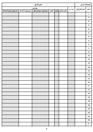 چک لیست موضوعی ریاضی سوم دبستان تمامی موضوعات کتاب ریاضی از جمله الگویابی، جمع و تفریق فرایندی و تکنیکی، عددنویسی، محیط و مساحت، ضرب، تقسیم و... را شامل می شود و می توانید به سادگی و با صرف کمترین زمان وضعیت یادگیری موضوعات مختلف توسط دانش آموزان را ثبت کنید و در فرایند ارزشیابی های توصیفی از آن کمک بگیرید.