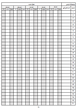 چک لیست موضوعی ریاضی سوم دبستان تمامی موضوعات کتاب ریاضی از جمله الگویابی، جمع و تفریق فرایندی و تکنیکی، عددنویسی، محیط و مساحت، ضرب، تقسیم و... را شامل می شود و می توانید به سادگی و با صرف کمترین زمان وضعیت یادگیری موضوعات مختلف توسط دانش آموزان را ثبت کنید و در فرایند ارزشیابی های توصیفی از آن کمک بگیرید.