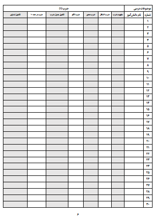 چک لیست موضوعی ریاضی سوم دبستان تمامی موضوعات کتاب ریاضی از جمله الگویابی، جمع و تفریق فرایندی و تکنیکی، عددنویسی، محیط و مساحت، ضرب، تقسیم و... را شامل می شود و می توانید به سادگی و با صرف کمترین زمان وضعیت یادگیری موضوعات مختلف توسط دانش آموزان را ثبت کنید و در فرایند ارزشیابی های توصیفی از آن کمک بگیرید.