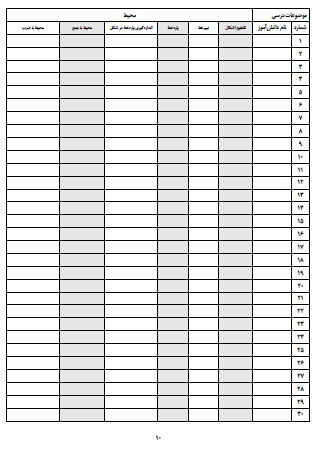 چک لیست موضوعی ریاضی سوم دبستان تمامی موضوعات کتاب ریاضی از جمله الگویابی، جمع و تفریق فرایندی و تکنیکی، عددنویسی، محیط و مساحت، ضرب، تقسیم و... را شامل می شود و می توانید به سادگی و با صرف کمترین زمان وضعیت یادگیری موضوعات مختلف توسط دانش آموزان را ثبت کنید و در فرایند ارزشیابی های توصیفی از آن کمک بگیرید.