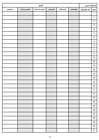 چک لیست موضوعی ریاضی سوم دبستان تمامی موضوعات کتاب ریاضی از جمله الگویابی، جمع و تفریق فرایندی و تکنیکی، عددنویسی، محیط و مساحت، ضرب، تقسیم و... را شامل می شود و می توانید به سادگی و با صرف کمترین زمان وضعیت یادگیری موضوعات مختلف توسط دانش آموزان را ثبت کنید و در فرایند ارزشیابی های توصیفی از آن کمک بگیرید.