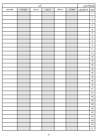 چک لیست موضوعی ریاضی سوم دبستان تمامی موضوعات کتاب ریاضی از جمله الگویابی، جمع و تفریق فرایندی و تکنیکی، عددنویسی، محیط و مساحت، ضرب، تقسیم و... را شامل می شود و می توانید به سادگی و با صرف کمترین زمان وضعیت یادگیری موضوعات مختلف توسط دانش آموزان را ثبت کنید و در فرایند ارزشیابی های توصیفی از آن کمک بگیرید.