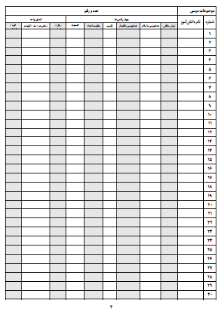 چک لیست موضوعی ریاضی سوم دبستان تمامی موضوعات کتاب ریاضی از جمله الگویابی، جمع و تفریق فرایندی و تکنیکی، عددنویسی، محیط و مساحت، ضرب، تقسیم و... را شامل می شود و می توانید به سادگی و با صرف کمترین زمان وضعیت یادگیری موضوعات مختلف توسط دانش آموزان را ثبت کنید و در فرایند ارزشیابی های توصیفی از آن کمک بگیرید.