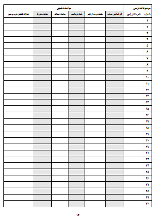 چک لیست موضوعی ریاضی سوم دبستان تمامی موضوعات کتاب ریاضی از جمله الگویابی، جمع و تفریق فرایندی و تکنیکی، عددنویسی، محیط و مساحت، ضرب، تقسیم و... را شامل می شود و می توانید به سادگی و با صرف کمترین زمان وضعیت یادگیری موضوعات مختلف توسط دانش آموزان را ثبت کنید و در فرایند ارزشیابی های توصیفی از آن کمک بگیرید.