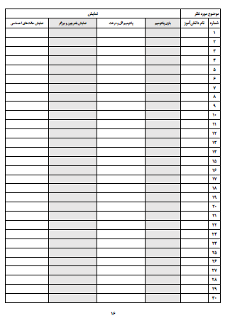 چک لیست موضوعی فارسی سوم دبستان تمام موضوعات درسی کتاب فارسی از جمله روخوانی، درست و نادرست و گوش کن و بگو، واژه‌سازی، بیاموز و بگو، بخوان و بیندیش، حکایت و مثال، شعر حفظی و موضوعات نگارشی را در بر می گیرد و می توانید به سادگی و با صرف کمترین زمان فعالیت های کلاسی دانش آموزان در موضوعات مختلف را ثبت کنید.