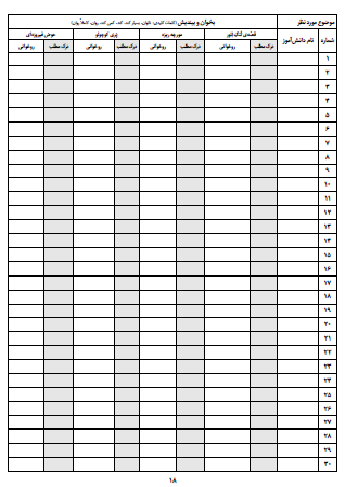 چک لیست موضوعی فارسی سوم دبستان تمام موضوعات درسی کتاب فارسی از جمله روخوانی، درست و نادرست و گوش کن و بگو، واژه‌سازی، بیاموز و بگو، بخوان و بیندیش، حکایت و مثال، شعر حفظی و موضوعات نگارشی را در بر می گیرد و می توانید به سادگی و با صرف کمترین زمان فعالیت های کلاسی دانش آموزان در موضوعات مختلف را ثبت کنید.
