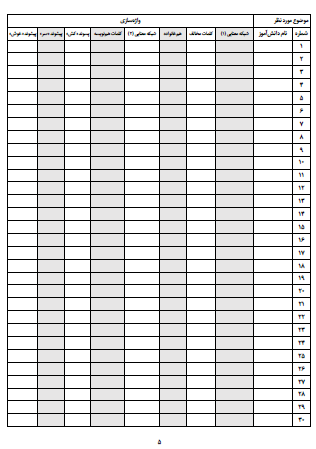 چک لیست موضوعی فارسی سوم دبستان تمام موضوعات درسی کتاب فارسی از جمله روخوانی، درست و نادرست و گوش کن و بگو، واژه‌سازی، بیاموز و بگو، بخوان و بیندیش، حکایت و مثال، شعر حفظی و موضوعات نگارشی را در بر می گیرد و می توانید به سادگی و با صرف کمترین زمان فعالیت های کلاسی دانش آموزان در موضوعات مختلف را ثبت کنید.