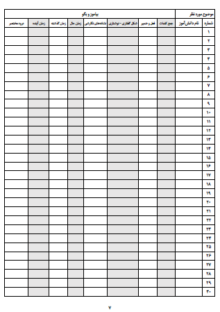 چک لیست موضوعی فارسی سوم دبستان تمام موضوعات درسی کتاب فارسی از جمله روخوانی، درست و نادرست و گوش کن و بگو، واژه‌سازی، بیاموز و بگو، بخوان و بیندیش، حکایت و مثال، شعر حفظی و موضوعات نگارشی را در بر می گیرد و می توانید به سادگی و با صرف کمترین زمان فعالیت های کلاسی دانش آموزان در موضوعات مختلف را ثبت کنید.
