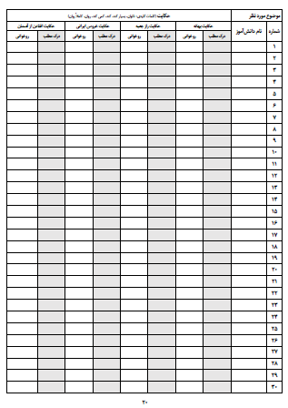 چک لیست موضوعی فارسی سوم دبستان تمام موضوعات درسی کتاب فارسی از جمله روخوانی، درست و نادرست و گوش کن و بگو، واژه‌سازی، بیاموز و بگو، بخوان و بیندیش، حکایت و مثال، شعر حفظی و موضوعات نگارشی را در بر می گیرد و می توانید به سادگی و با صرف کمترین زمان فعالیت های کلاسی دانش آموزان در موضوعات مختلف را ثبت کنید.