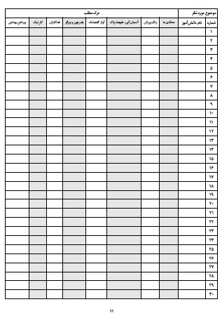 چک لیست موضوعی فارسی سوم دبستان تمام موضوعات درسی کتاب فارسی از جمله روخوانی، درست و نادرست و گوش کن و بگو، واژه‌سازی، بیاموز و بگو، بخوان و بیندیش، حکایت و مثال، شعر حفظی و موضوعات نگارشی را در بر می گیرد و می توانید به سادگی و با صرف کمترین زمان فعالیت های کلاسی دانش آموزان در موضوعات مختلف را ثبت کنید.