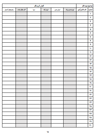 چک لیست موضوعی فارسی سوم دبستان تمام موضوعات درسی کتاب فارسی از جمله روخوانی، درست و نادرست و گوش کن و بگو، واژه‌سازی، بیاموز و بگو، بخوان و بیندیش، حکایت و مثال، شعر حفظی و موضوعات نگارشی را در بر می گیرد و می توانید به سادگی و با صرف کمترین زمان فعالیت های کلاسی دانش آموزان در موضوعات مختلف را ثبت کنید.