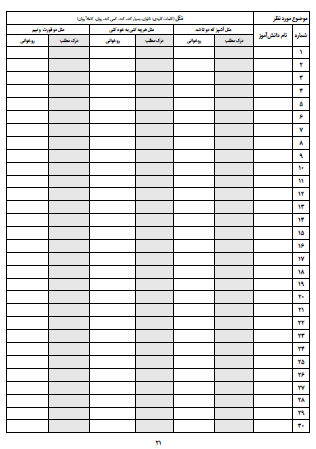 چک لیست موضوعی فارسی سوم دبستان تمام موضوعات درسی کتاب فارسی از جمله روخوانی، درست و نادرست و گوش کن و بگو، واژه‌سازی، بیاموز و بگو، بخوان و بیندیش، حکایت و مثال، شعر حفظی و موضوعات نگارشی را در بر می گیرد و می توانید به سادگی و با صرف کمترین زمان فعالیت های کلاسی دانش آموزان در موضوعات مختلف را ثبت کنید.