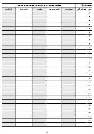 چک لیست موضوعی فارسی سوم دبستان تمام موضوعات درسی کتاب فارسی از جمله روخوانی، درست و نادرست و گوش کن و بگو، واژه‌سازی، بیاموز و بگو، بخوان و بیندیش، حکایت و مثال، شعر حفظی و موضوعات نگارشی را در بر می گیرد و می توانید به سادگی و با صرف کمترین زمان فعالیت های کلاسی دانش آموزان در موضوعات مختلف را ثبت کنید.