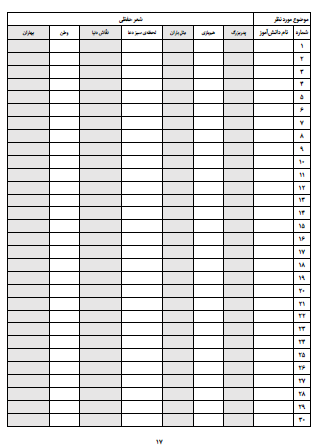 چک لیست موضوعی فارسی سوم دبستان تمام موضوعات درسی کتاب فارسی از جمله روخوانی، درست و نادرست و گوش کن و بگو، واژه‌سازی، بیاموز و بگو، بخوان و بیندیش، حکایت و مثال، شعر حفظی و موضوعات نگارشی را در بر می گیرد و می توانید به سادگی و با صرف کمترین زمان فعالیت های کلاسی دانش آموزان در موضوعات مختلف را ثبت کنید.