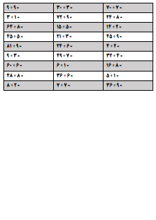 در نمونه آزمون تقسیم ساده به کمک ضرب تمامی ستون های ۱ تا ۱۰ جدول ضرب به صورت تقسیم آورده شده است و می توانید از آن برای ارزشیابی تقسیم های ساده به کمک جدول ضرب استفاده کنید. این برگه مخصوص تمرین امتحان در منزل است.