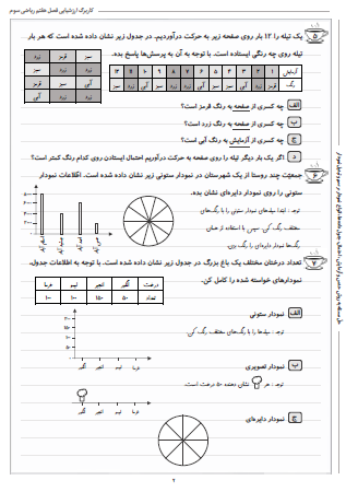 نمونه آزمون فصل هفتم ریاضی سوم دبستان (آمار و احتمال) - این نمونه ارزشیابی شامل حلّ مسئله به روش حدس و آزمایش، احتمال، جدول داده‌ها، انواع نمودار و رسم و تبدیل نمودار است. این برگه مخصوص تمرین امتحان در منزل است.