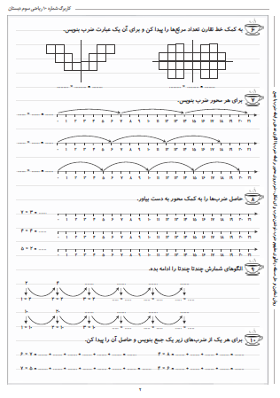 این تمرینات مربوط به فصل چهارم ریاضی سوم دبستان (ضرب و تقسیم) بوده و شامل روش نمادین در حل مسئله، یادآوری مفهوم ضرب، نوشتن ضرب برای شکل، ضرب روی محور، رابطه ضرب با الگوی عددی و رابطه ضرب با جمع است.